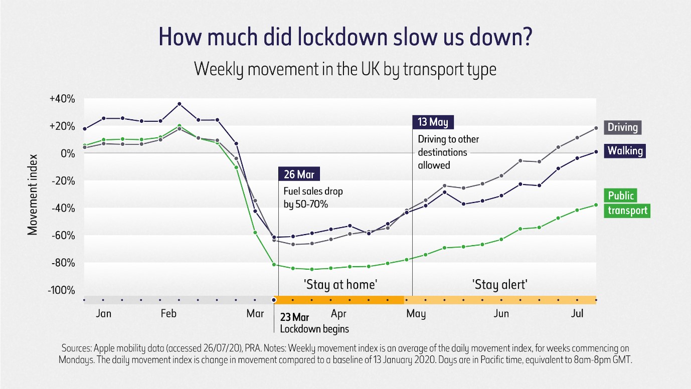 Lockdown speed chart