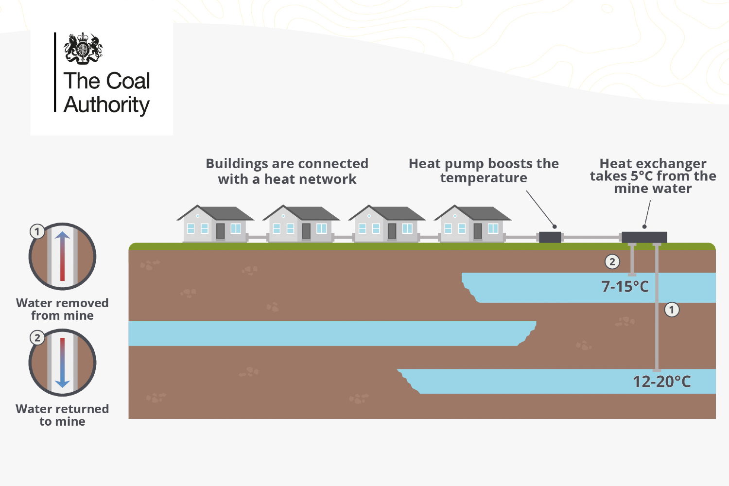 Mineheat potential illustration graphic