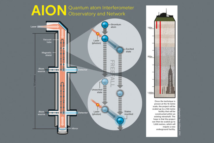 Infographic about the AION