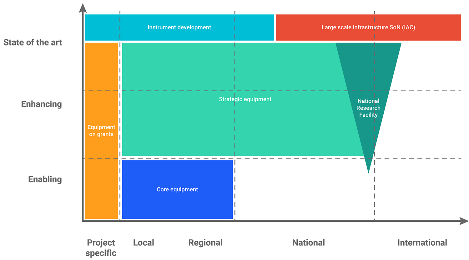 EPSRC equipment funding chart