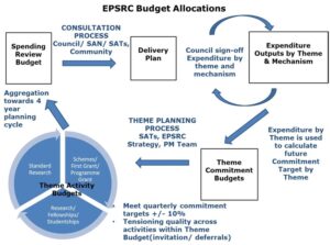 epsrc-budget-allocation-diagram