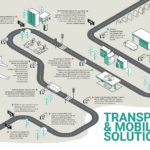 Transport and mobility solutions timeline