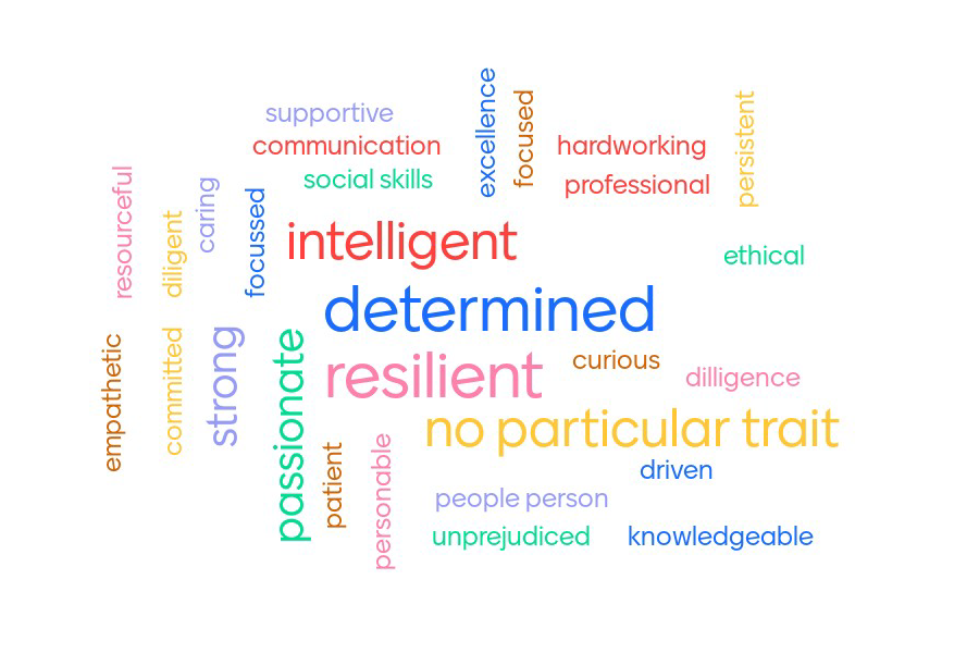 Word cloud showing the personality traits associated with people identifying as women who work in engineering, with font size indicating which traits are most commonly associated.