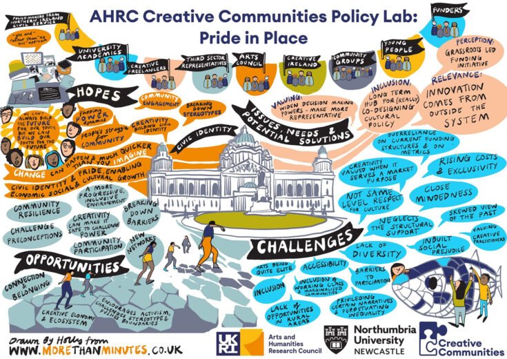 Artistic poster with a graphic of Belfast city hall, people crossing the Giant’s Causeway, and lots of different groups of cultural and community stakeholders. The poster is titled ‘AHRC Creative Communities Policy Lab: Pride in Place’. It was drawn by Holly from www.morethanminutes.co.uk. It has logos of AHRC, Northumbria University Newcastle and Creative Communities.