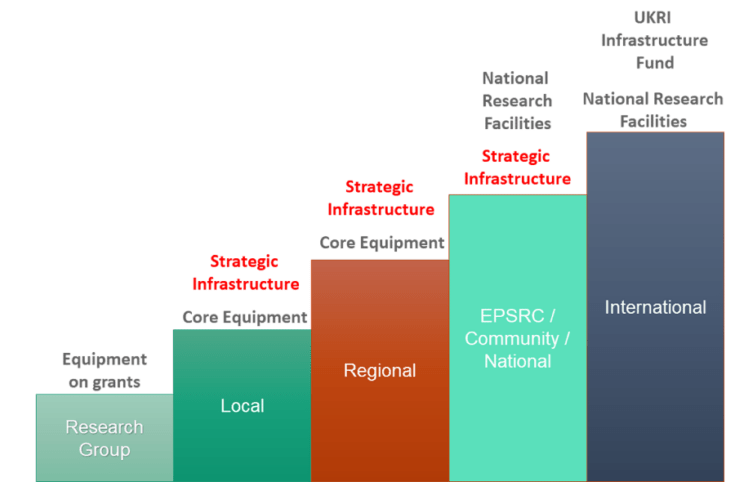 EPSRC strategic staircase chart